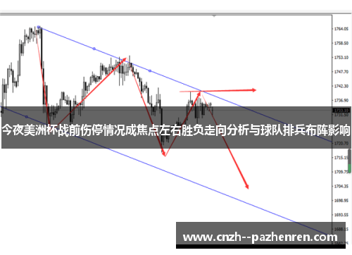 今夜美洲杯战前伤停情况成焦点左右胜负走向分析与球队排兵布阵影响