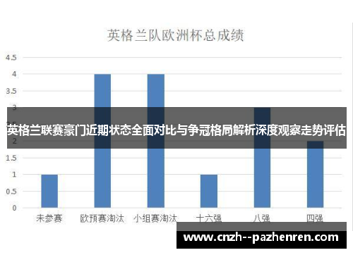 英格兰联赛豪门近期状态全面对比与争冠格局解析深度观察走势评估