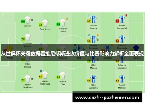 从世俱杯关键数据看维尼修斯进攻价值与比赛影响力解析全面表现 从世俱杯关键数据看维尼修斯进攻价值与比赛影响力解析全面表现