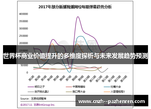 世界杯商业价值提升的多维度探析与未来发展趋势预测