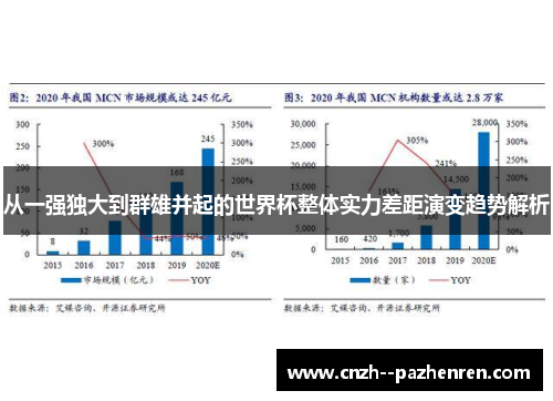 从一强独大到群雄并起的世界杯整体实力差距演变趋势解析
