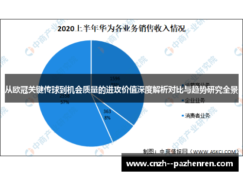 从欧冠关键传球到机会质量的进攻价值深度解析对比与趋势研究全景