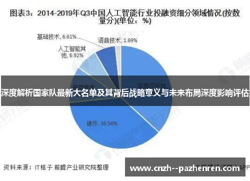 深度解析国家队最新大名单及其背后战略意义与未来布局深度影响评估