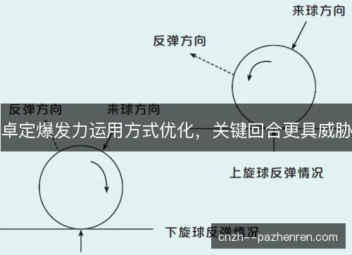 卓定爆发力运用方式优化,关键回合更具威胁 卓定爆发力运用方式优化,关键回合更具威胁